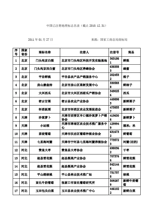中国已注册地理标志名录截止20101231