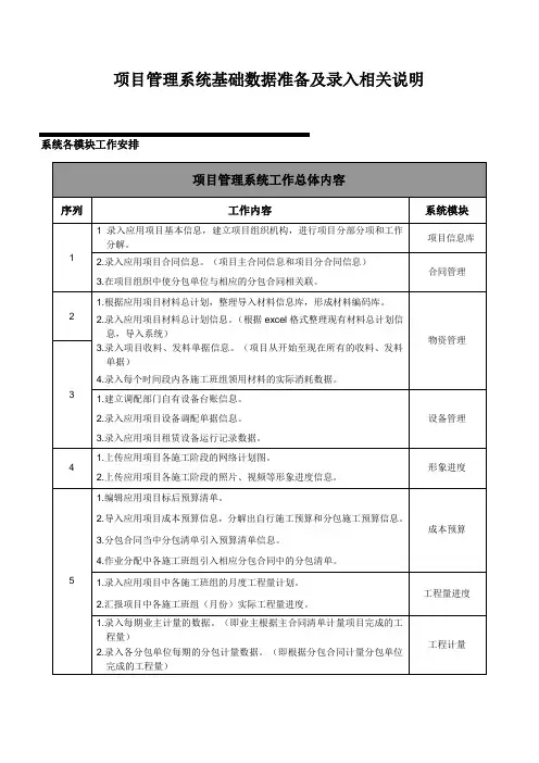 项目管理系统基础数据准备及录入相关说明