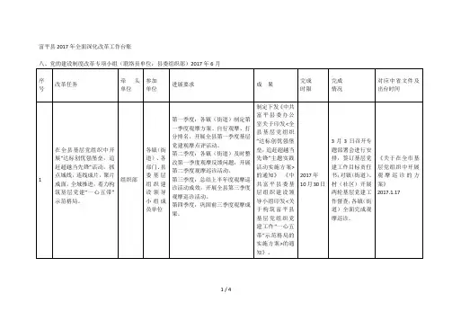 富平县2017年全面深化改革工作台账