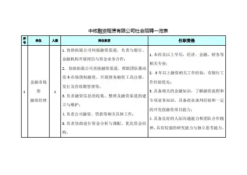 中核融资租赁有限公司社会招聘一览表