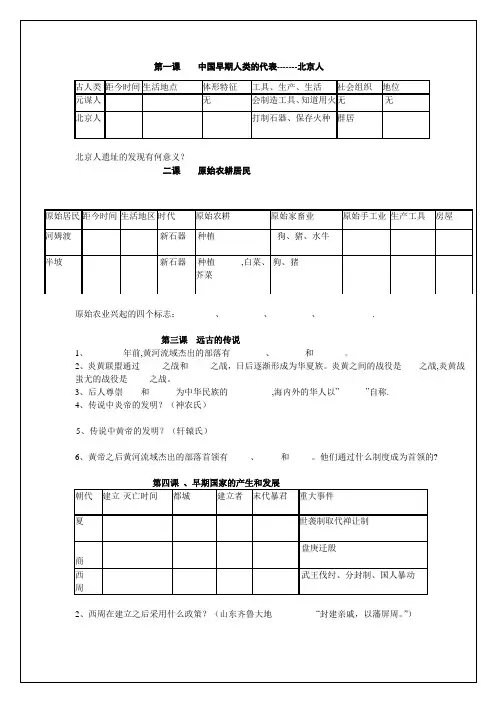 2016人教版初一历史上册复习提纲