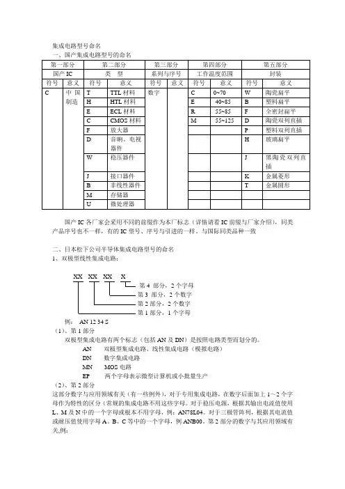 集成电路型号命名