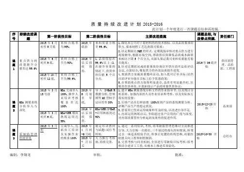 持续改进计划表