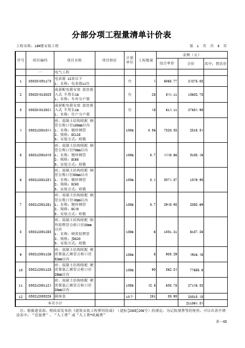 表—08 分部分项工程量清单计价表