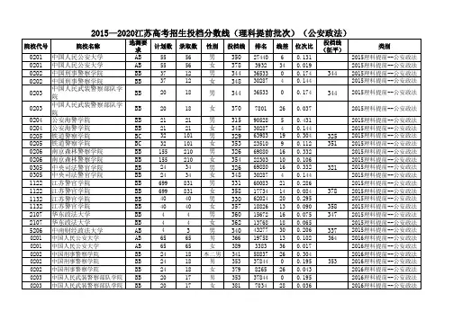 2015—2020江苏高考招生投档分数线(理科提前批次)(公安政法)