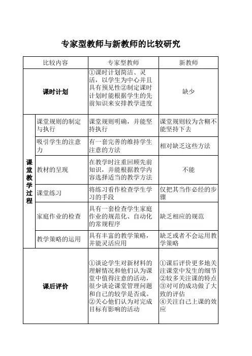 新老教师在教学方面的差异