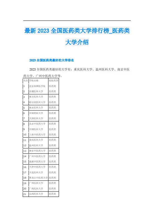 最新2023全国医药类大学排行榜_医药类大学介绍