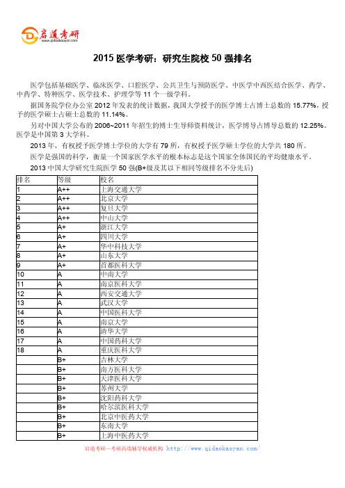 2015医学考研：研究生院校50强排名