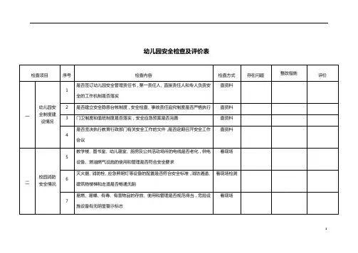 幼儿园园长工作实用表格汇总