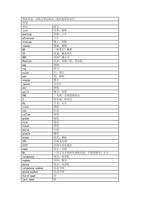 中考英语词汇分类速记表