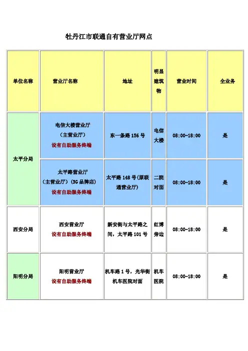 牡丹江市联通营业网点