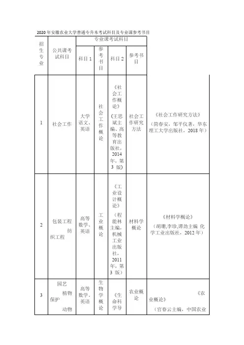 2020年安徽农业大学普通专升本考试科目及专业课参考书目