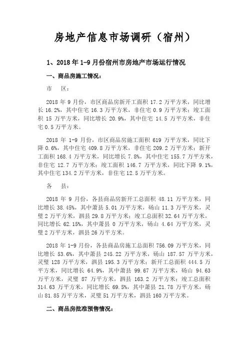 房地产信息市场调研(宿州)