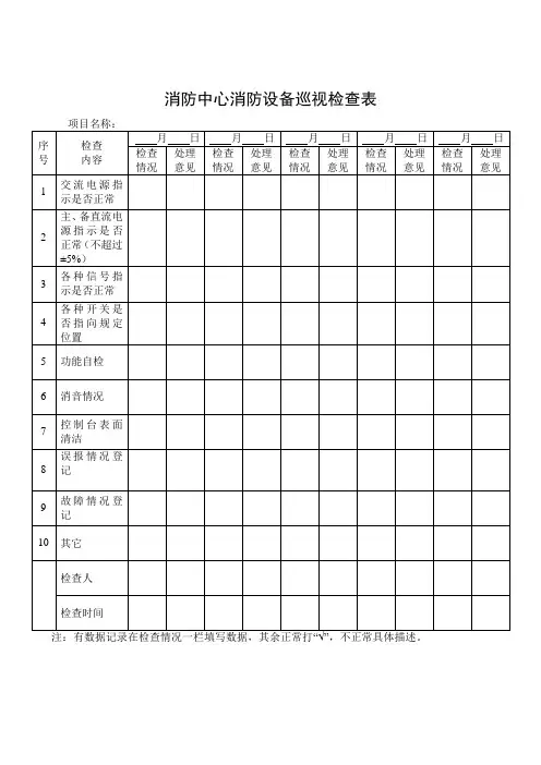 消防中心消防设备巡视检查表(完整版)