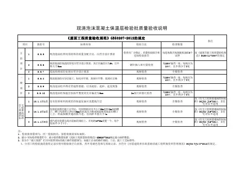 现浇泡沫混凝土保温层分项工程检验批质量检查说明