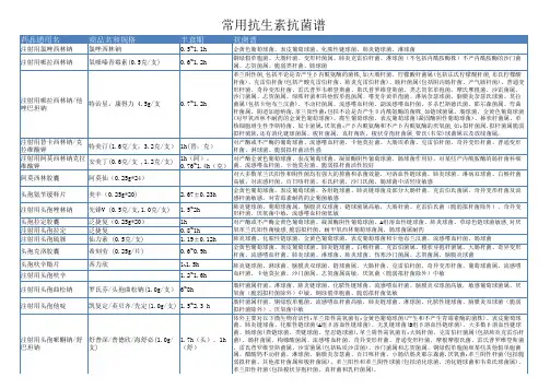 常用抗生素抗菌谱