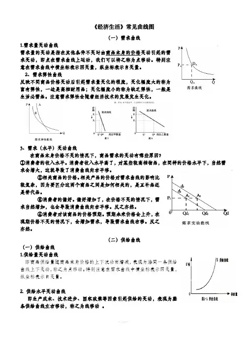 高中政治《经济生活》曲线题专练