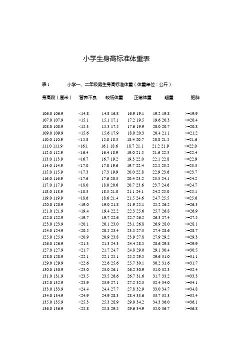 小学生标准身高体重表