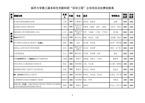 05立项项目及经费划拨表