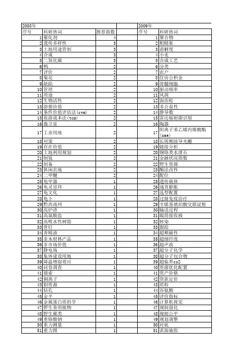 【国家自然科学基金】_用途_基金支持热词逐年推荐_【万方软件创新助手】_20140802