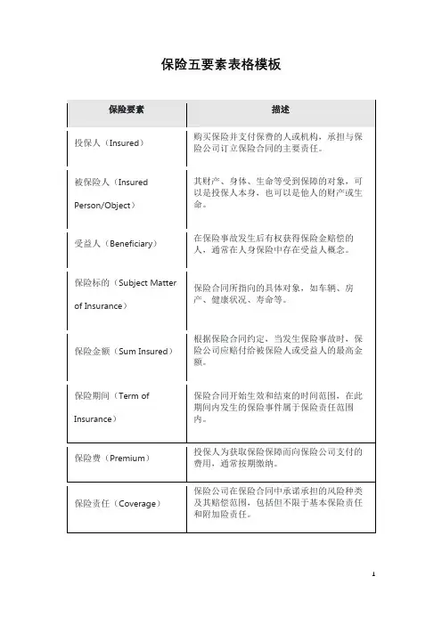 保险五要素表格模板
