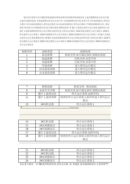顿汉布什故障代码 文档