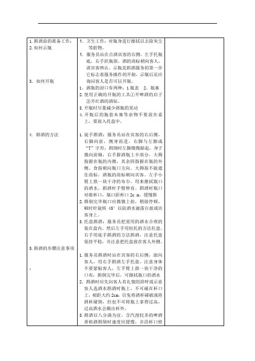 推荐-斟酒的操作标准 精品 精品