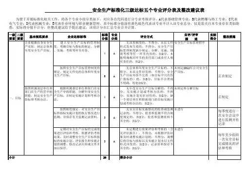 企业安全生产标准化五个专业评分总表及分表整改建议.xls