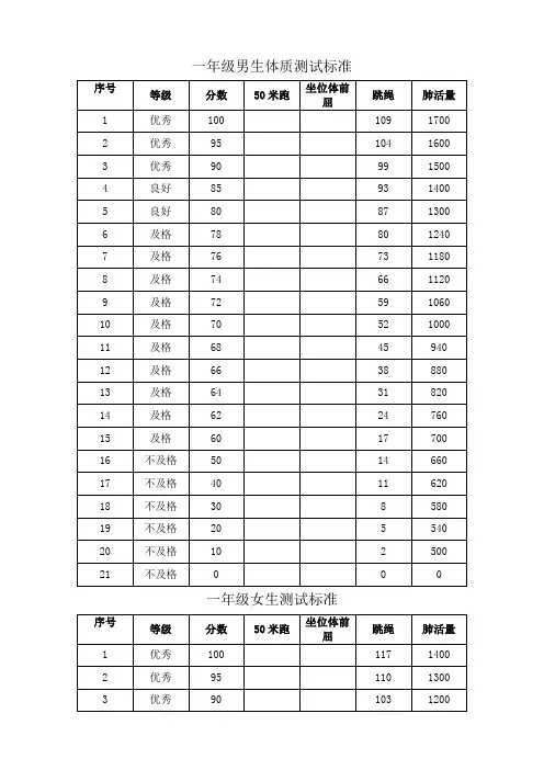 一至六年级学生体质健康测试成绩评分标准