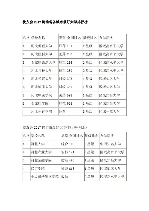 校友会2017河北省各城市最好大学排行榜