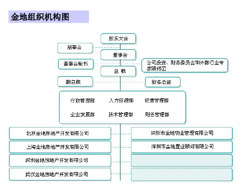 金地集团组织机构图