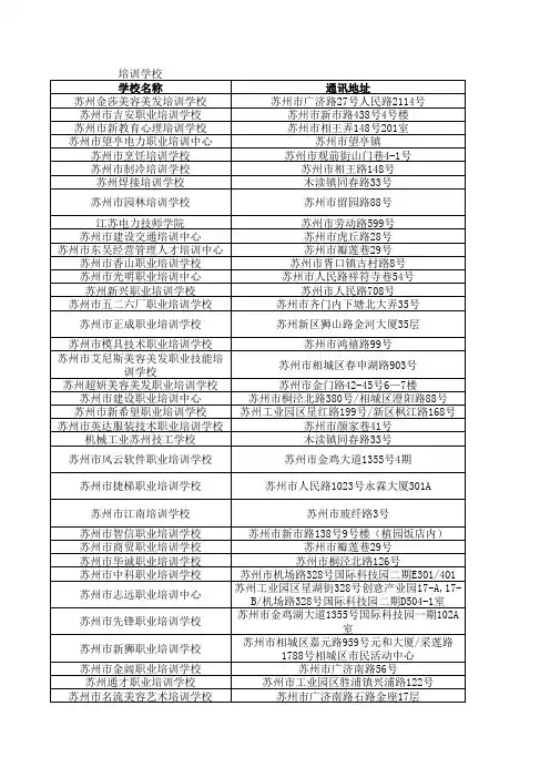 苏州培训学校名单2