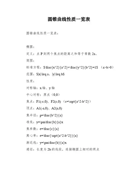 圆锥曲线性质一览表