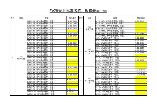 PVC管配件标准名称、规格表