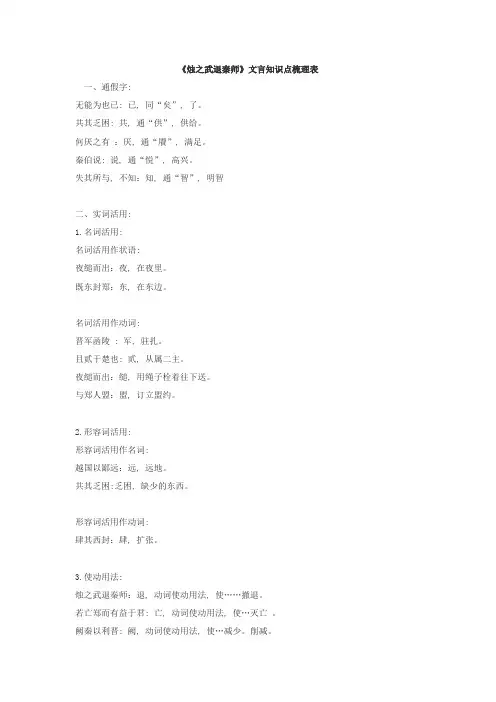 高一语文必修一、二文言文知识点梳理