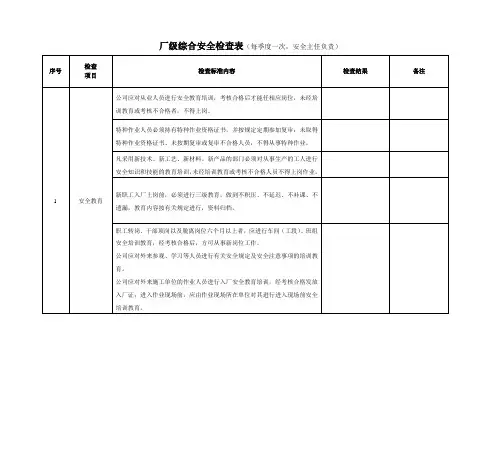每季度一次 厂级综合安全检查表