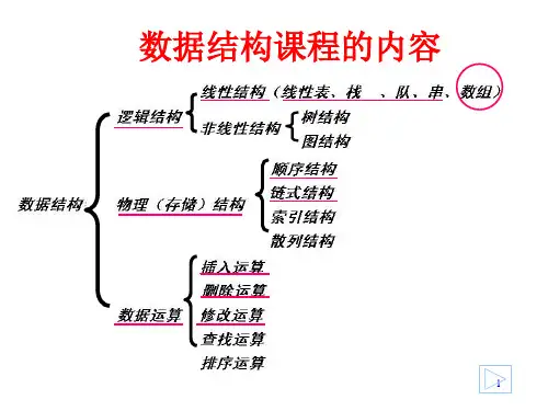 严蔚敏版数据结构第五章.