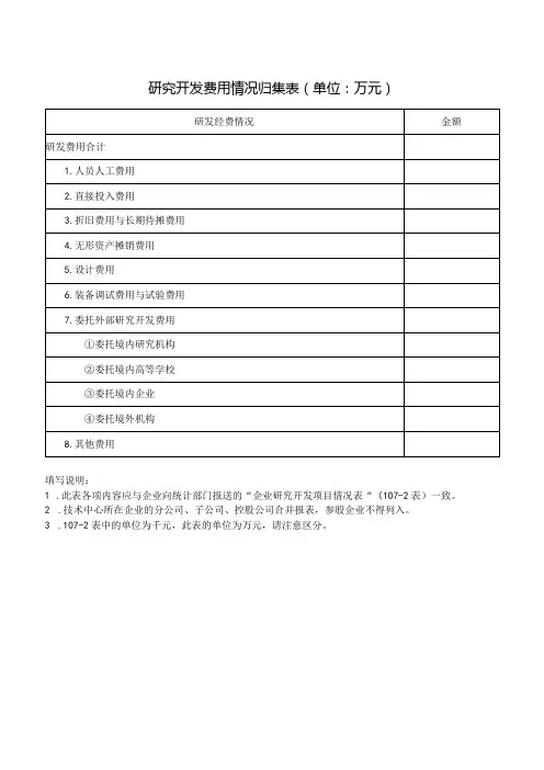 研究开发费用情况归集表