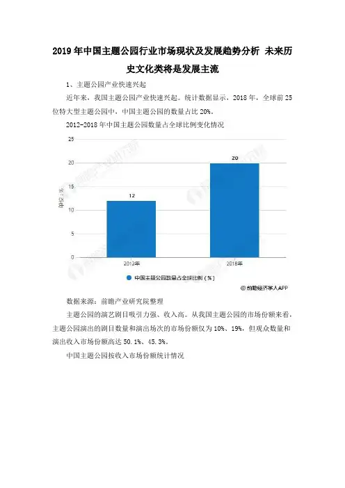 2019年中国主题公园行业市场现状及发展趋势分析 未来历史文化类将是发展主流