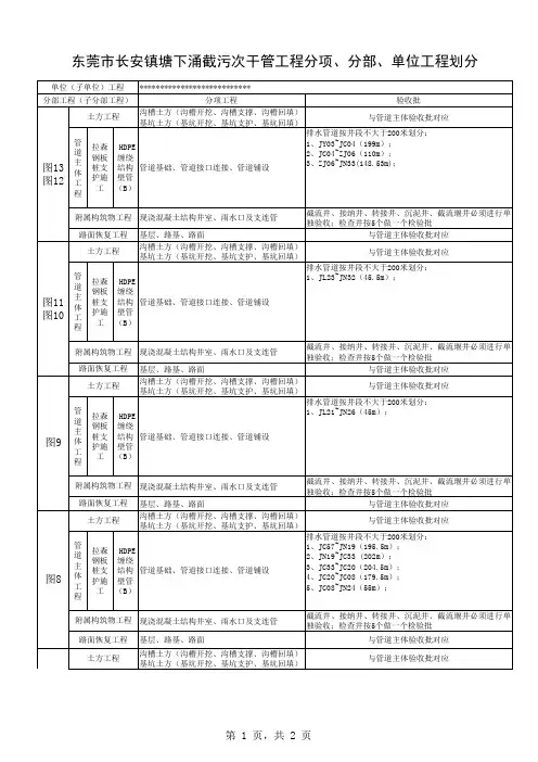 0413给排水管道工程单位工程、分部、分项、检验批划分表