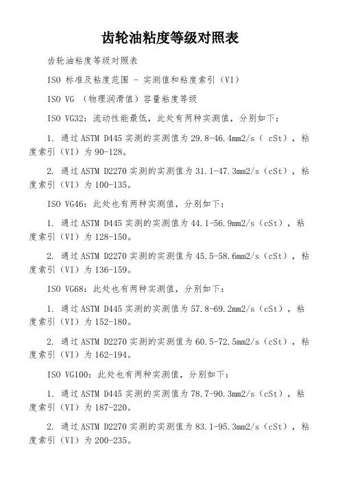 齿轮油粘度等级对照表