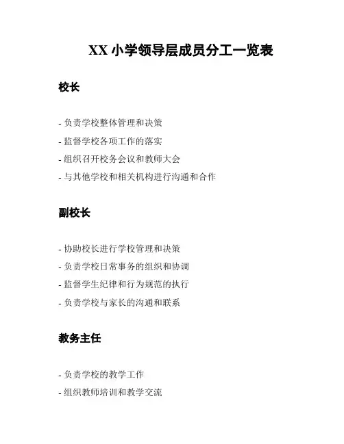 XX小学领导层成员分工一览表