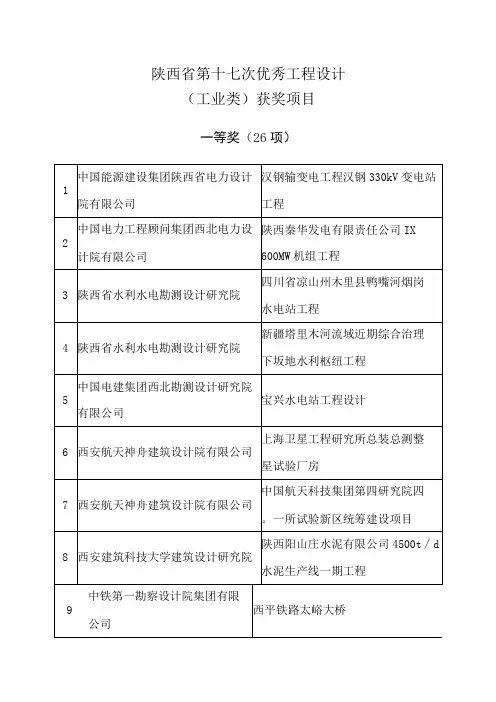 陕西省第十七次优秀工程设计