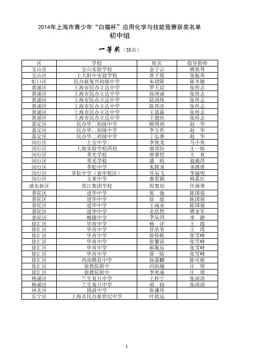 2014年上海市青少年“白猫杯”应用化学与技能竞赛获奖名单