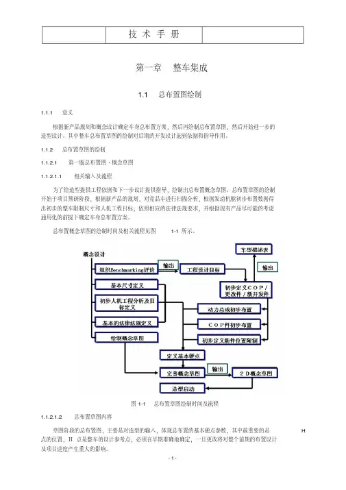 整车部设计手册 总布置图