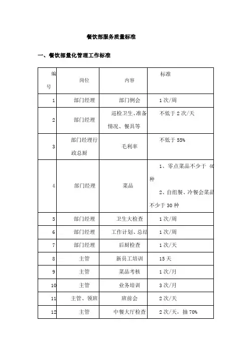 餐饮部服务质量标准