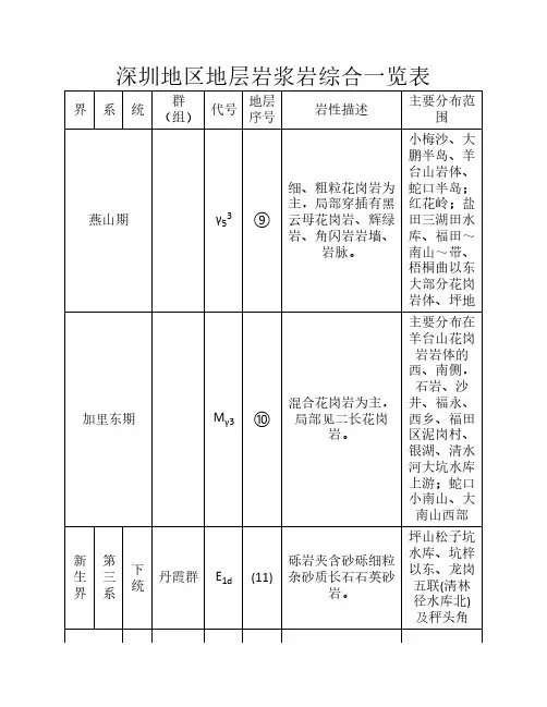 深圳地区地层岩浆岩综合一览表