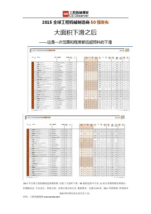 2015全球工程机械制造商50强发布