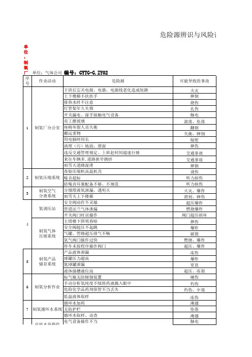 制氧厂危险源辨识与风险评价表