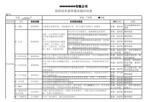 组织内外部机遇风险应对措施表(环境)
